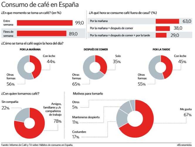 Comunidad Valenciana