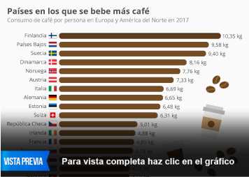 Café regional