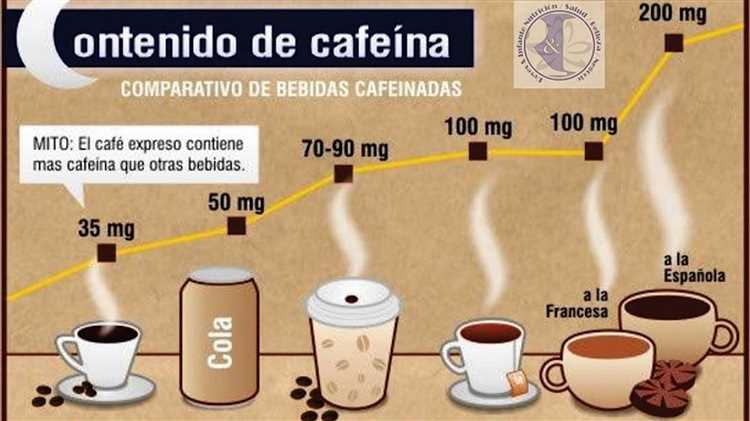 Aumento del metabolismo y la quema de calorías con la cafeína