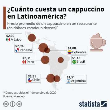 Brasil: El mayor productor y consumidor de café