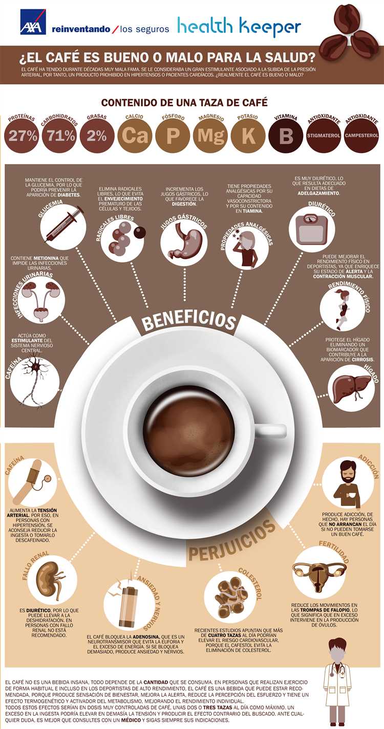 ¿Qué beneficios tiene el café?