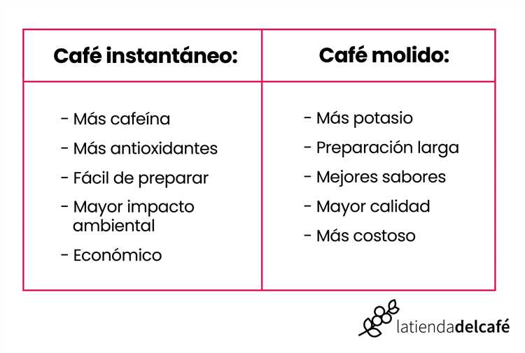 Café en cápsulas