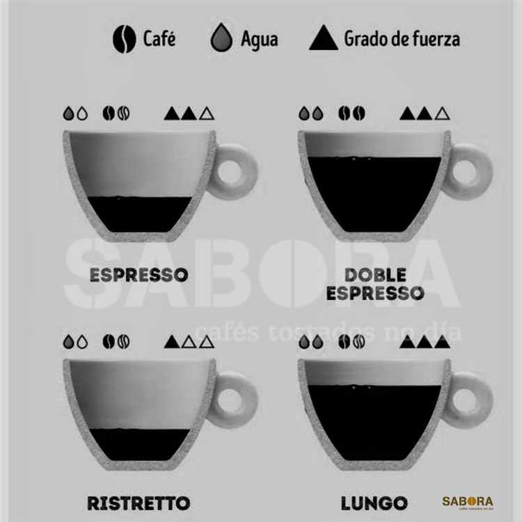 La preparación del café americano