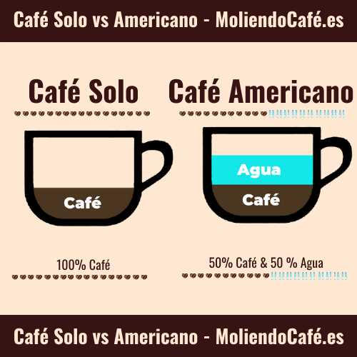 ¿Qué es un café americano?