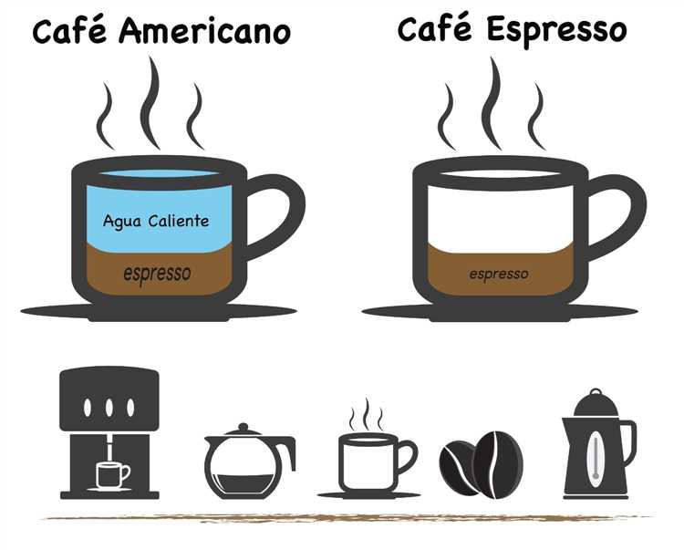 ¿Qué diferencia hay entre un café expreso y un americano?