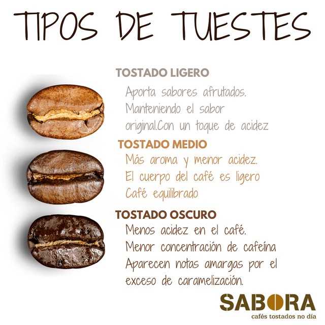 ¿Qué es mejor café torrado o tostado?