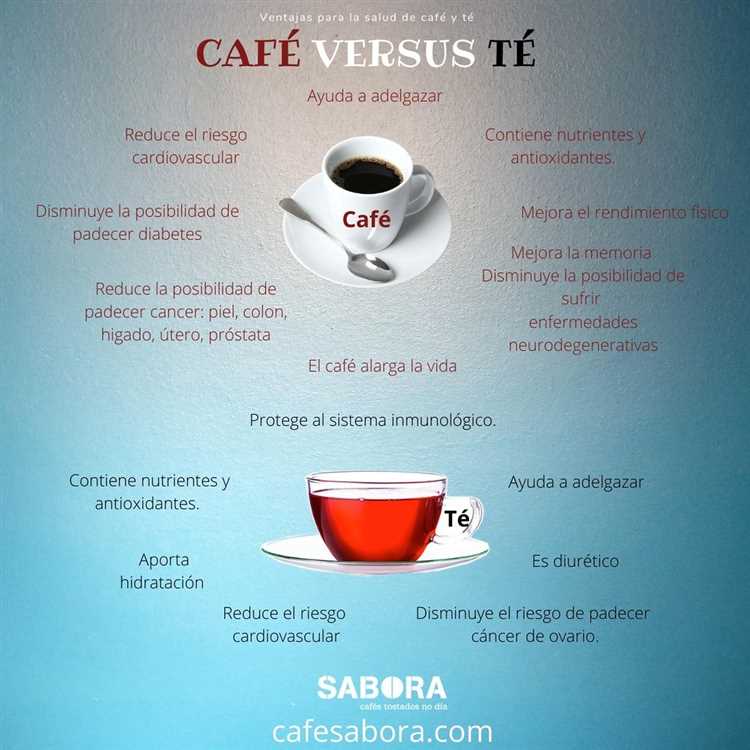 ¿Qué es más digestivo el té o el café?