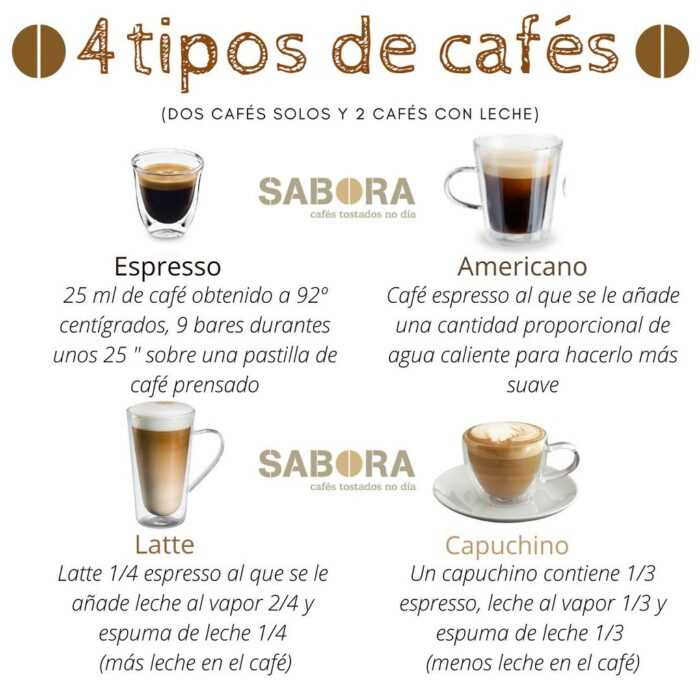 Beneficios de tomar café diariamente