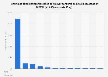 3. Acceso a mercados internacionales