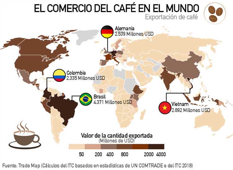 ¿Qué países de América exportan más café?