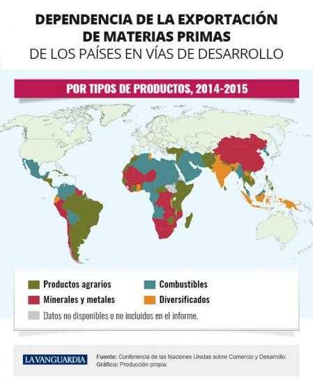 Proceso de producción