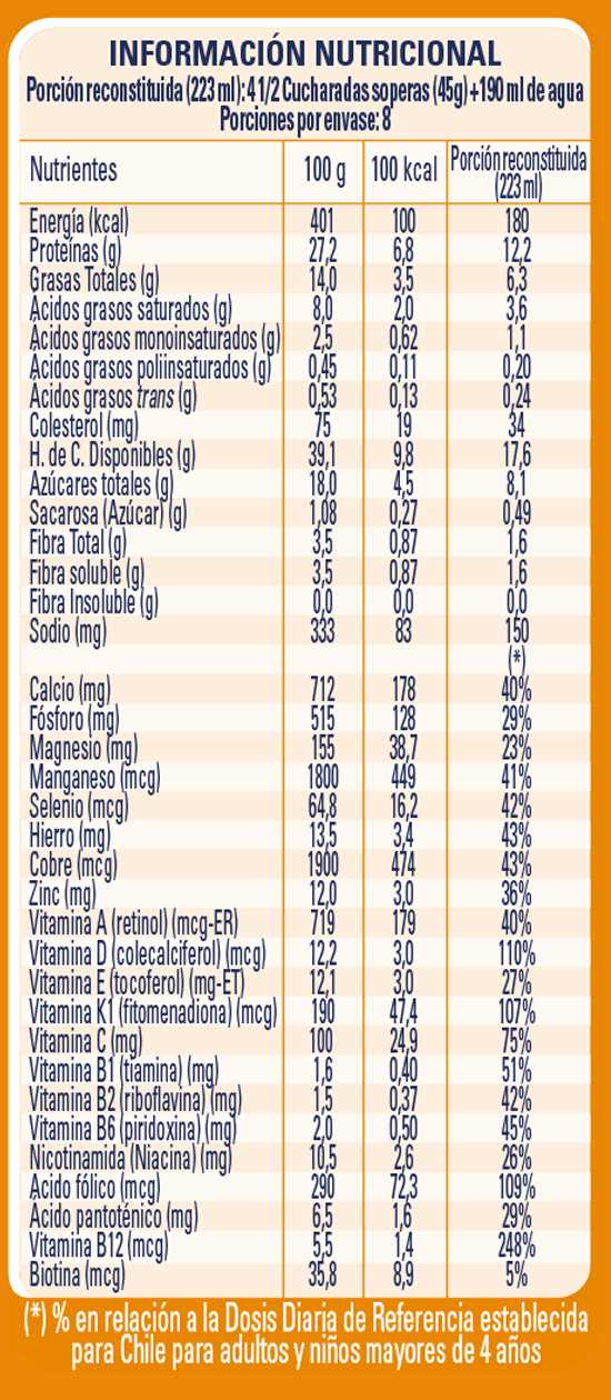 Efectos positivos del café con leche en el organismo