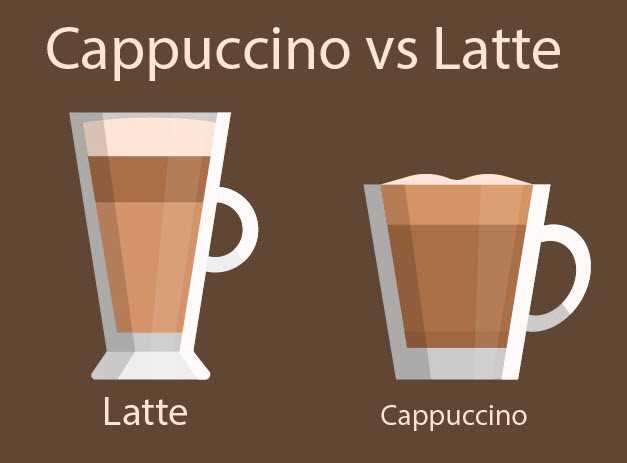 ¿Qué quiere decir Latte Macchiato?