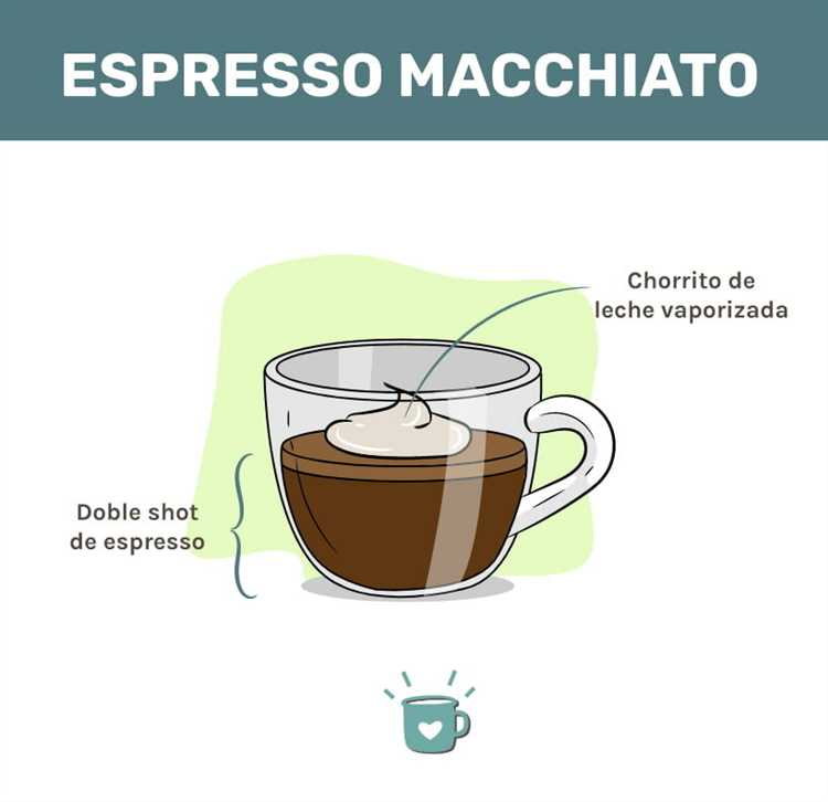 Variantes del macchiato