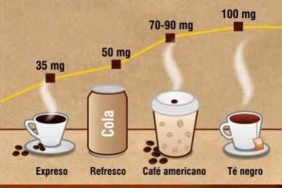 2. Extracto de hoja de coca