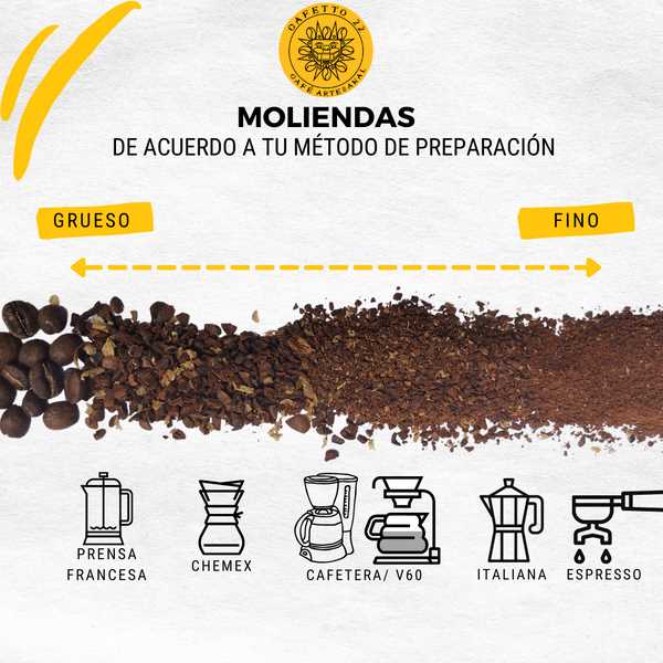 ¿Qué tipo de café se usa para la cafetera?